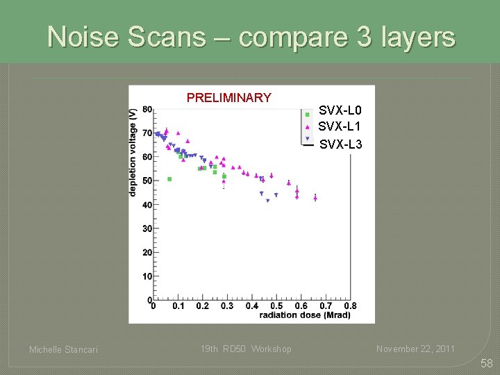 Noise Scans – compare 3 layers PRELIMINARY Michelle Stancari 19 th RD 50 Workshop Noise Scans – compare 3 layers PRELIMINARY Michelle Stancari 19 th RD 50 Workshop
