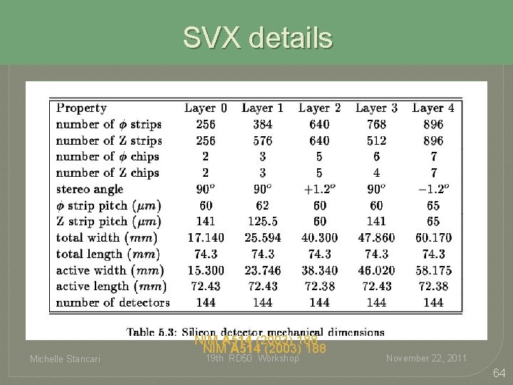 SVX details Michelle Stancari NIM A 514 (2003) 188 19 th RD 50 Workshop SVX details Michelle Stancari NIM A 514 (2003) 188 19 th RD 50 Workshop