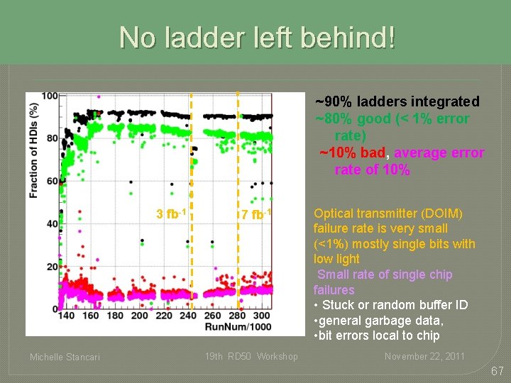 No ladder left behind! ~90% ladders integrated ~80% good (< 1% error rate) ~10% No ladder left behind! ~90% ladders integrated ~80% good (< 1% error rate) ~10%
