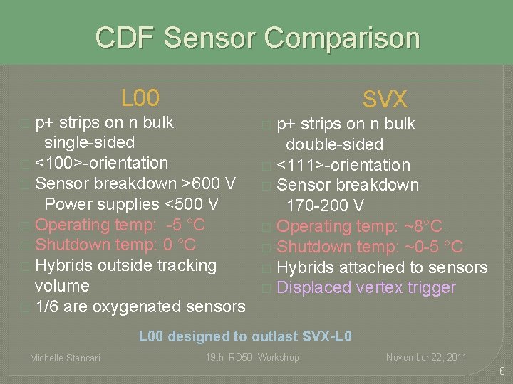 CDF Sensor Comparison L 00 p+ strips on n bulk single-sided � <100>-orientation � CDF Sensor Comparison L 00 p+ strips on n bulk single-sided � <100>-orientation �