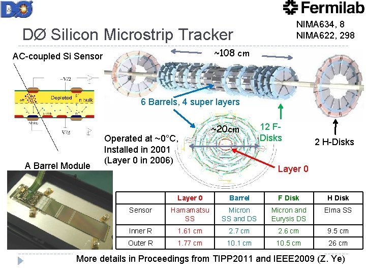 NIMA 634, 8 NIMA 622, 298 DØ Silicon Microstrip Tracker ~108 cm AC-coupled Si NIMA 634, 8 NIMA 622, 298 DØ Silicon Microstrip Tracker ~108 cm AC-coupled Si