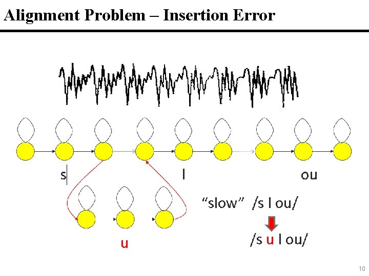 Alignment Problem – Insertion Error 10 