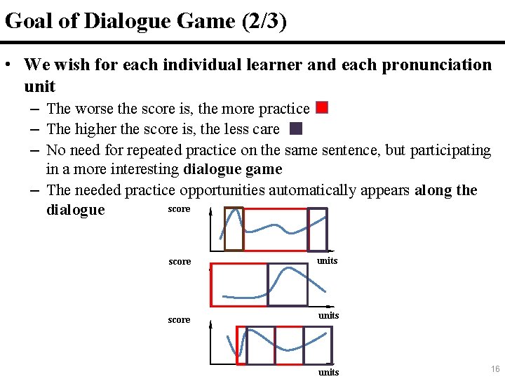 16 Goal of Dialogue Game (2/3) • We wish for each individual learner and