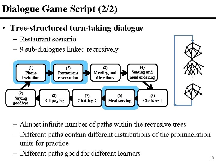 19 Dialogue Game Script (2/2) • Tree-structured turn-taking dialogue – Restaurant scenario – 9