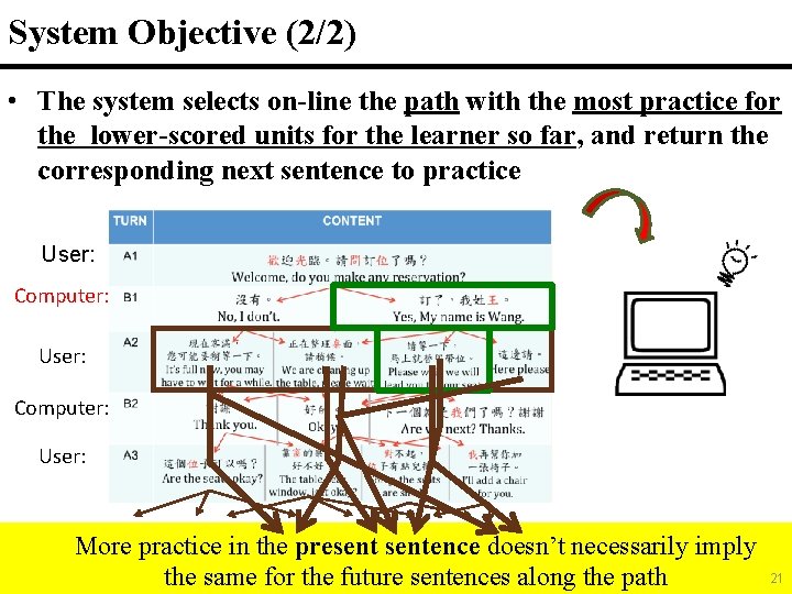 System Objective (2/2) 21 • The system selects on-line the path with the most