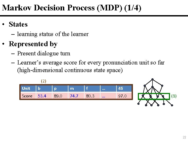 Markov Decision Process (MDP) (1/4) 22 • States – learning status of the learner