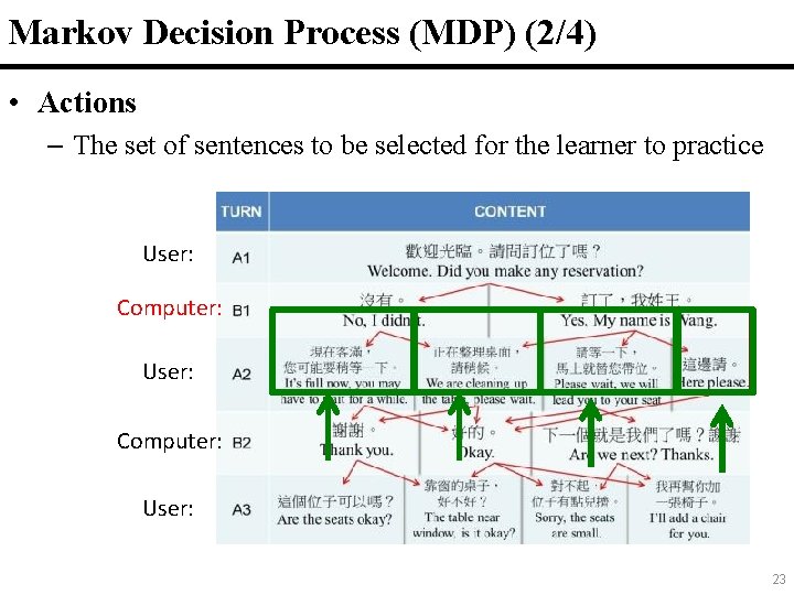 Markov Decision Process (MDP) (2/4) 23 • Actions – The set of sentences to