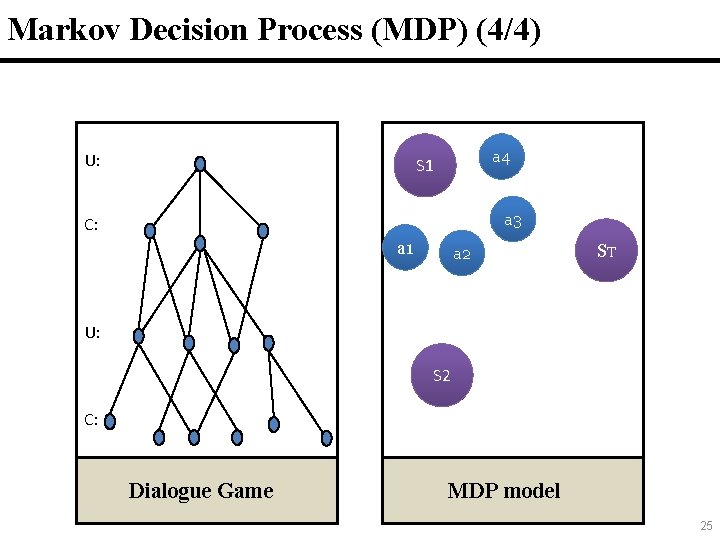 25 Markov Decision Process (MDP) (4/4) U: a 4 S 1 a 3 C: