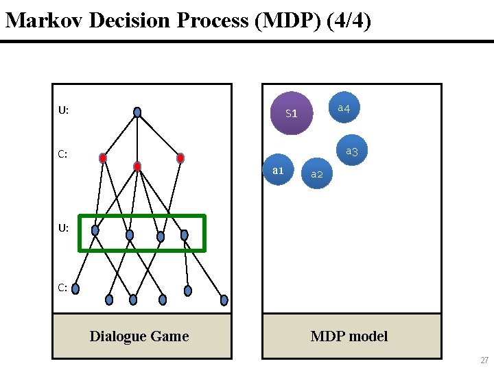 Markov Decision Process (MDP) (4/4) U: 27 a 4 S 1 a 3 C: