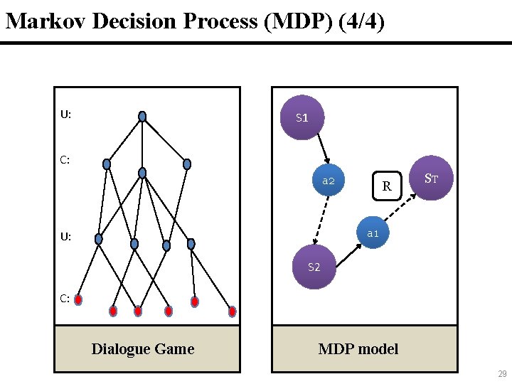 29 Markov Decision Process (MDP) (4/4) U: S 1 C: a 2 R ST