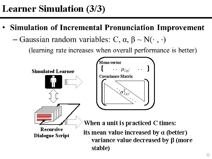32 Learner Simulation (3/3) • Mean vector Simulated Learner . . Covariance Matrix .