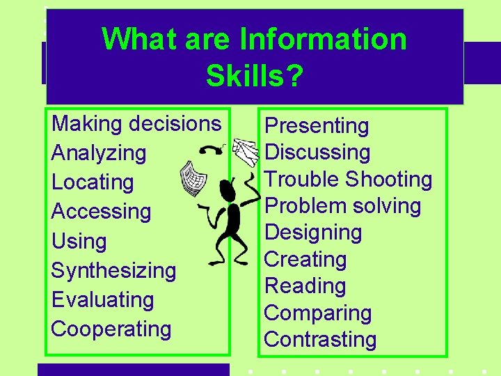 What are Information Skills? Making decisions Analyzing Locating Accessing Using Synthesizing Evaluating Cooperating Presenting