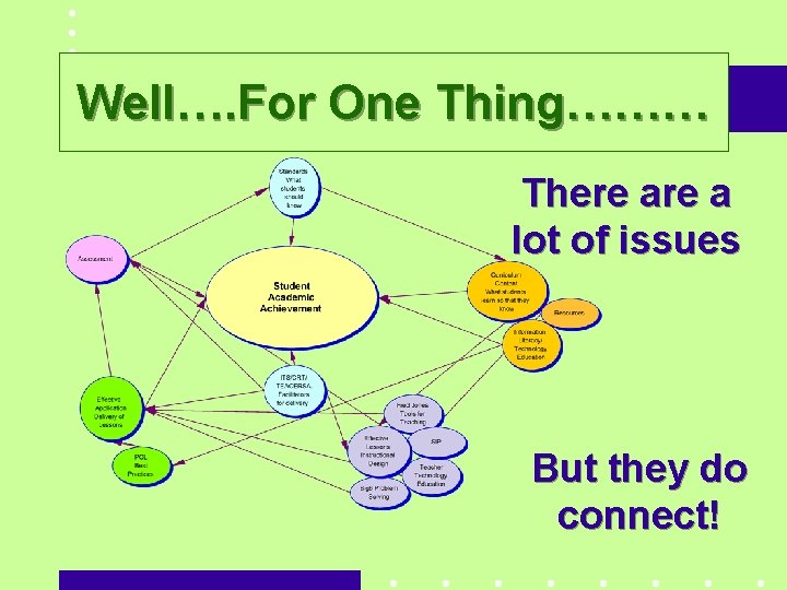 Well…. For One Thing……… There a lot of issues But they do connect! 