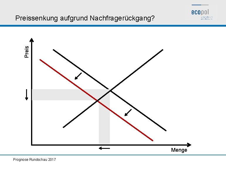 Preissenkung aufgrund Nachfragerückgang? Menge Prognose Rundschau 2017 