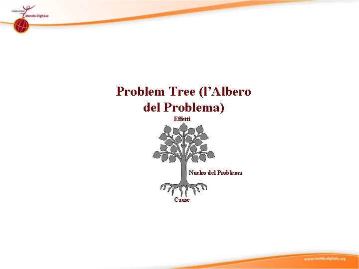 Problem Tree (l’Albero del Problema) Effetti Nucleo del Problema Cause 