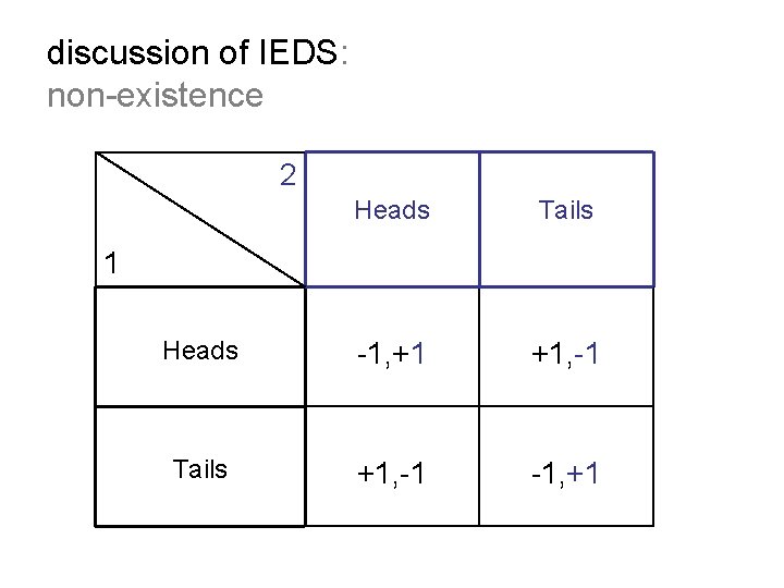 discussion of IEDS: non-existence 2 Heads Tails Heads -1, +1 +1, -1 Tails +1,