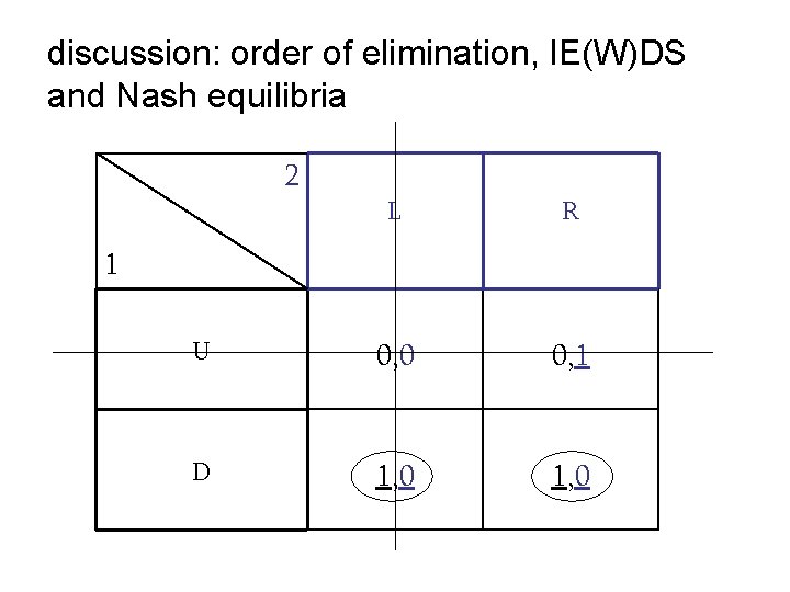 discussion: order of elimination, IE(W)DS and Nash equilibria 2 L R U 0, 0
