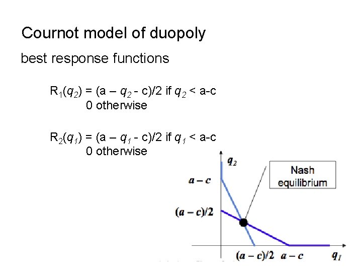 Cournot model of duopoly best response functions R 1(q 2) = (a – q