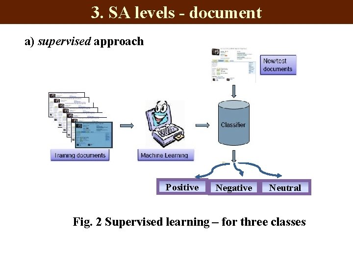 3. SA levels - document a) supervised approach Positive Negative Neutral Fig. 2 Supervised