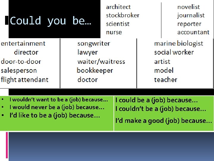 Could you be… • I wouldn’t want to be a (job) because… • I