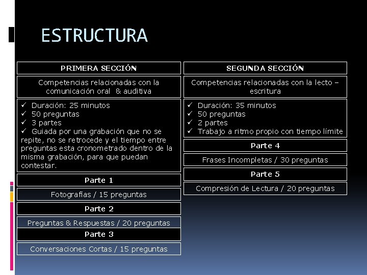 ESTRUCTURA PRIMERA SECCIÓN SEGUNDA SECCIÓN Competencias relacionadas con la comunicación oral & auditiva Competencias