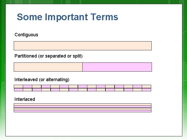 Some Important Terms Contiguous Partitioned (or separated or split) Interleaved (or alternating) Interlaced 