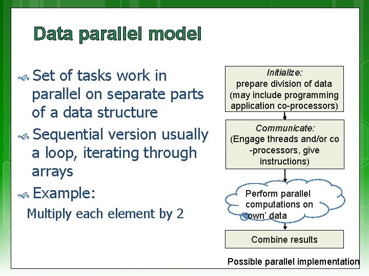 Data parallel model Set of tasks work in parallel on separate parts of a