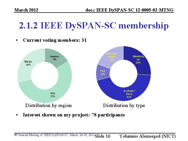 March 2012 doc. : IEEE Dy. SPAN-SC 12 -0005 -02 -MTNG 2. 1. 2