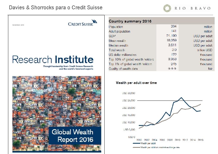 Davies & Shorrocks para o Credit Suisse 
