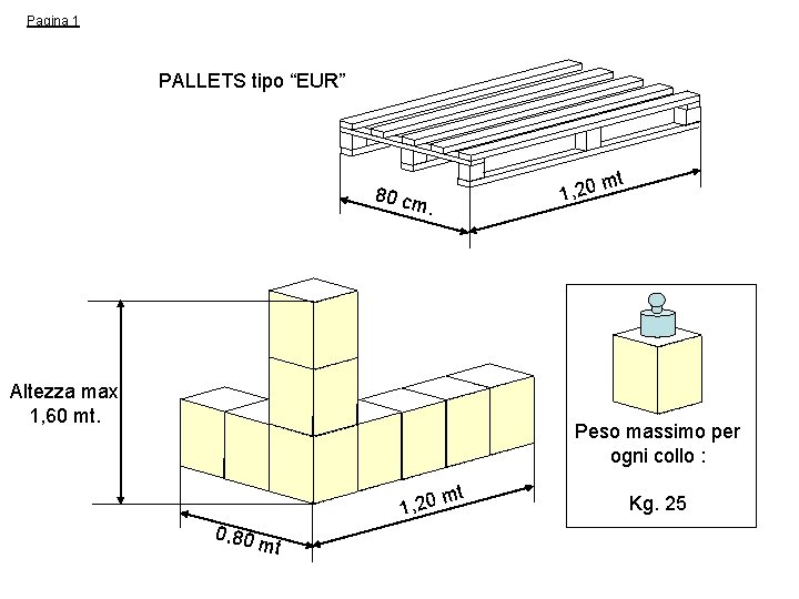 Pagina 1 PALLETS tipo “EUR” t m 1, 20 80 cm . Altezza max