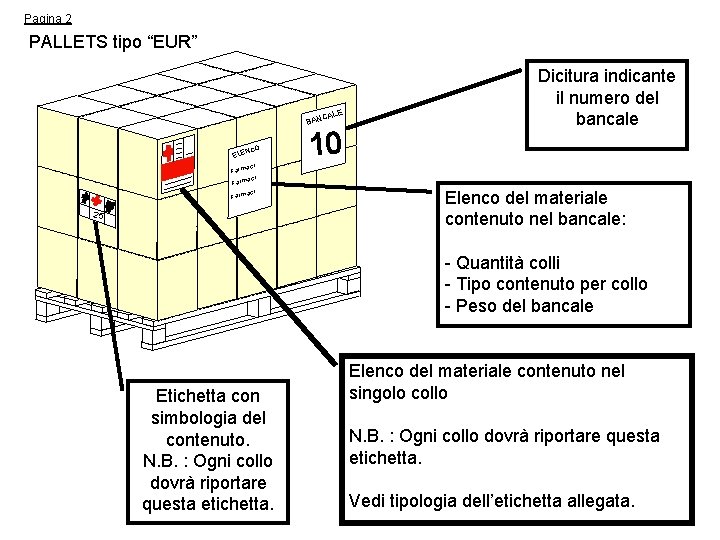 Pagina 2 PALLETS tipo “EUR” E CAL BAN NCO ELE aci Farm aci m