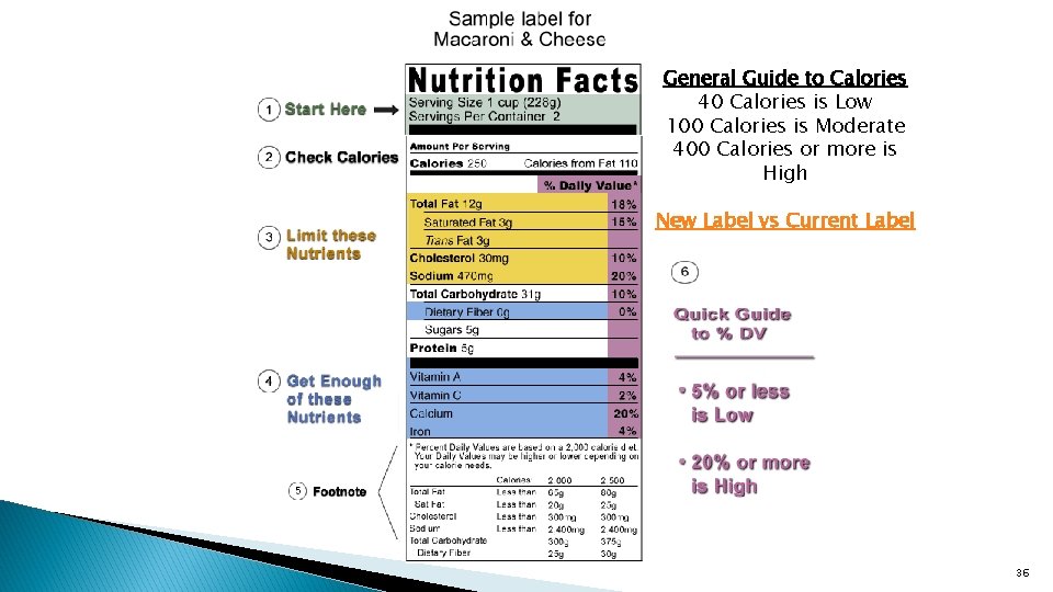 General Guide to Calories 40 Calories is Low 100 Calories is Moderate 400 Calories