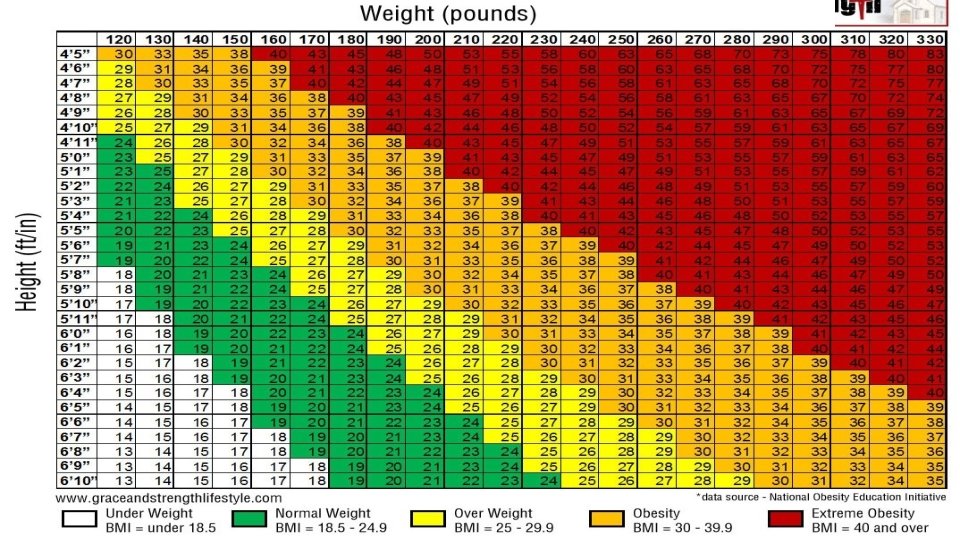 BMI Chart 