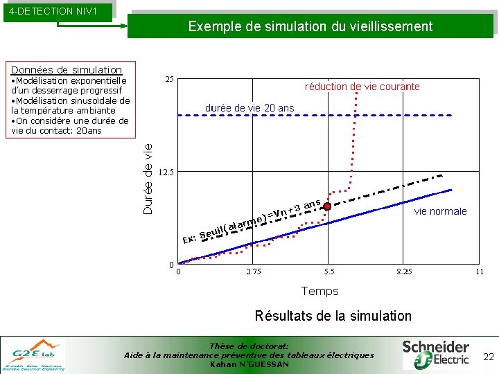 4 -DETECTION NIV 1 Exemple de simulation du vieillissement Données de simulation Durée de