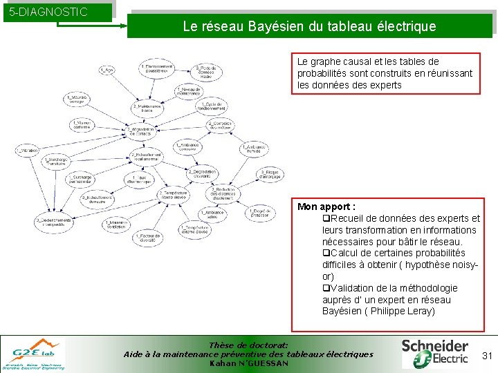 5 -DIAGNOSTIC Le réseau Bayésien du tableau électrique Le graphe causal et les tables