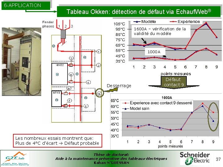 6 -APPLICATION Tableau Okken: détection de défaut via Echauf. Web® 1600 A – vérification