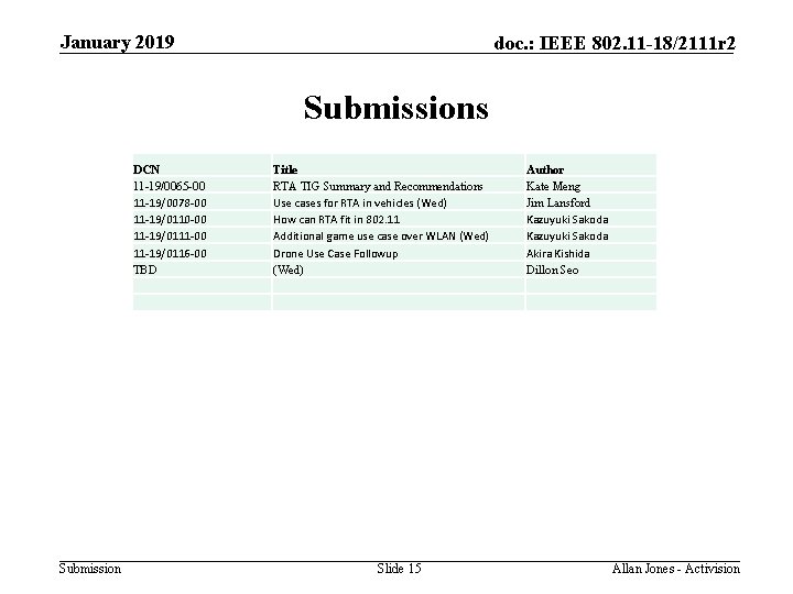 January 2019 doc. : IEEE 802. 11 -18/2111 r 2 Submissions DCN 11 -19/0065