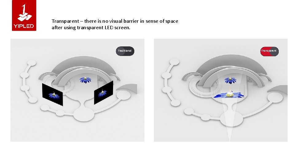 Transparent – there is no visual barrier in sense of space after using transparent