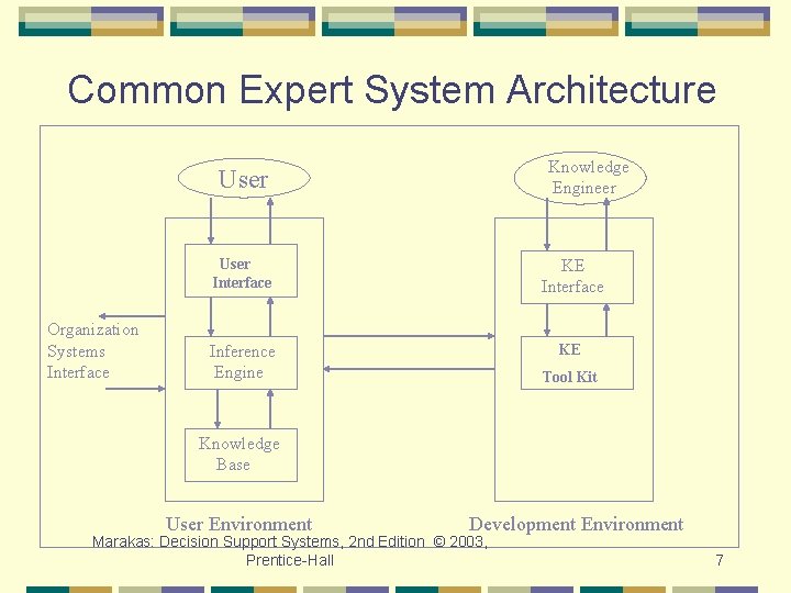 Chapter 7 Expert Systems and Artificial Intelligence Decision