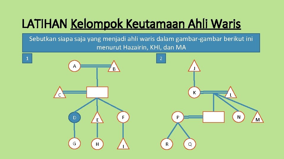 LATIHAN Kelompok Keutamaan Ahli Waris Sebutkan siapa saja yang menjadi ahli waris dalam gambar-gambar