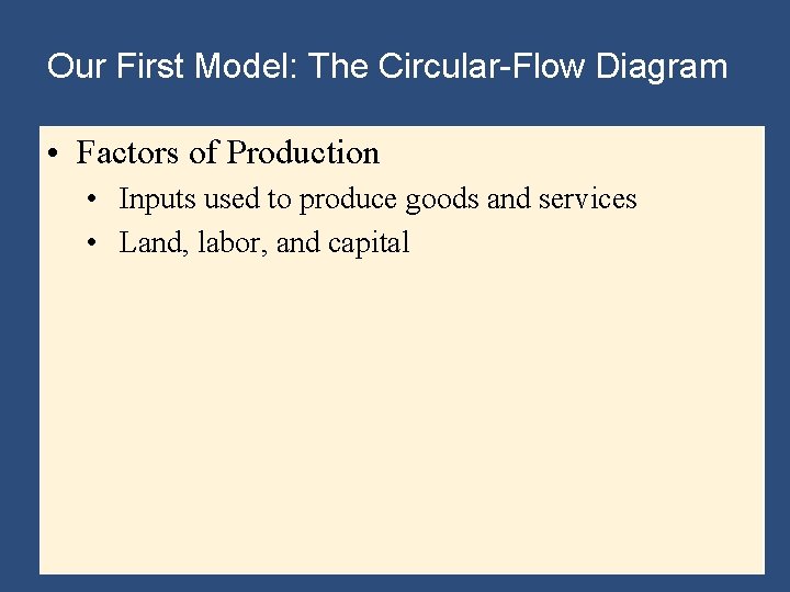Our First Model: The Circular-Flow Diagram • Factors of Production • Inputs used to