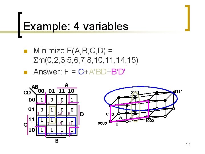 Example: 4 variables n n Minimize F(A, B, C, D) = m(0, 2, 3,