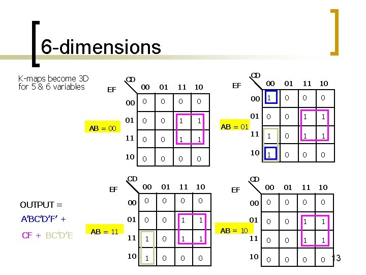 6 -dimensions K-maps become 3 D for 5 & 6 variables CD 00 01