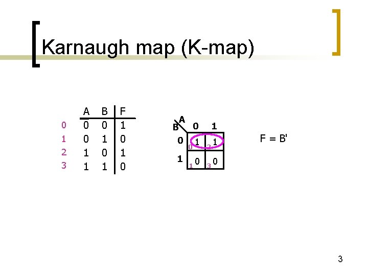 Karnaugh map (K-map) 0 1 2 3 A 0 0 1 1 B 0