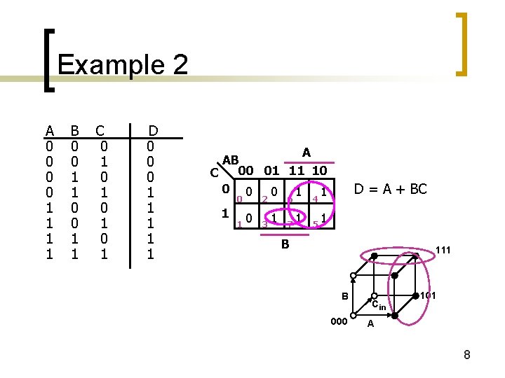 Example 2 A 0 0 1 1 B 0 0 1 1 C 0