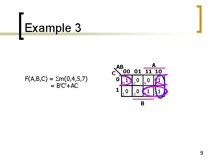 Example 3 F(A, B, C) = m(0, 4, 5, 7) = B'C'+AC A AB