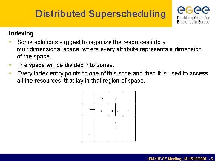 Distributed Superscheduling Indexing • Some solutions suggest to organize the resources into a multidimensional