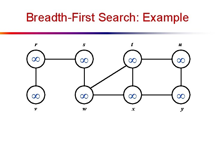 Breadth-First Search: Example r s t u v w x y 