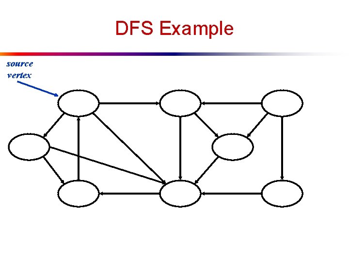 DFS Example source vertex 