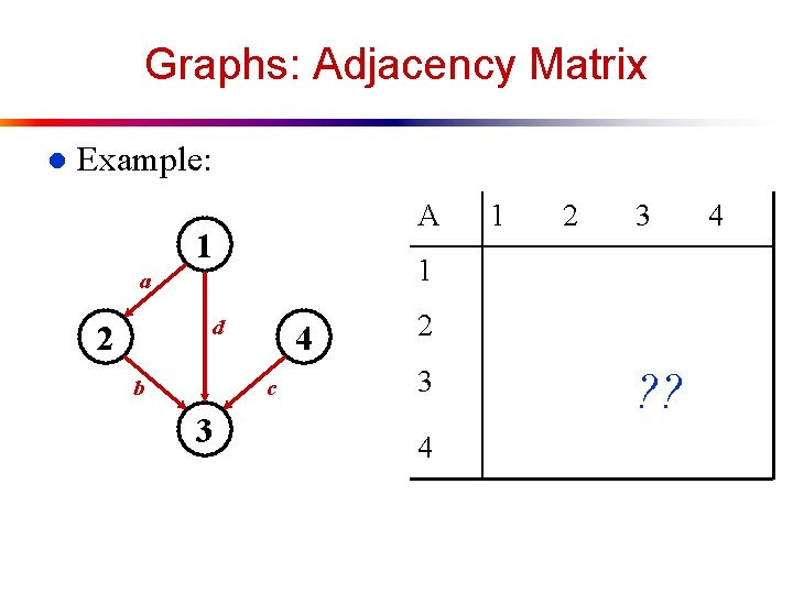 Graphs: Adjacency Matrix l Example: A 1 d b 4 c 3 2 3